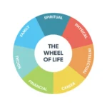 work-life balance attendings or dentists