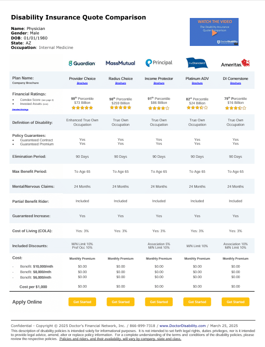 Disability Insurance Rates